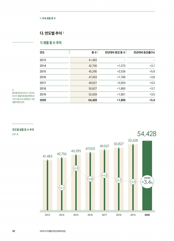 32페이지