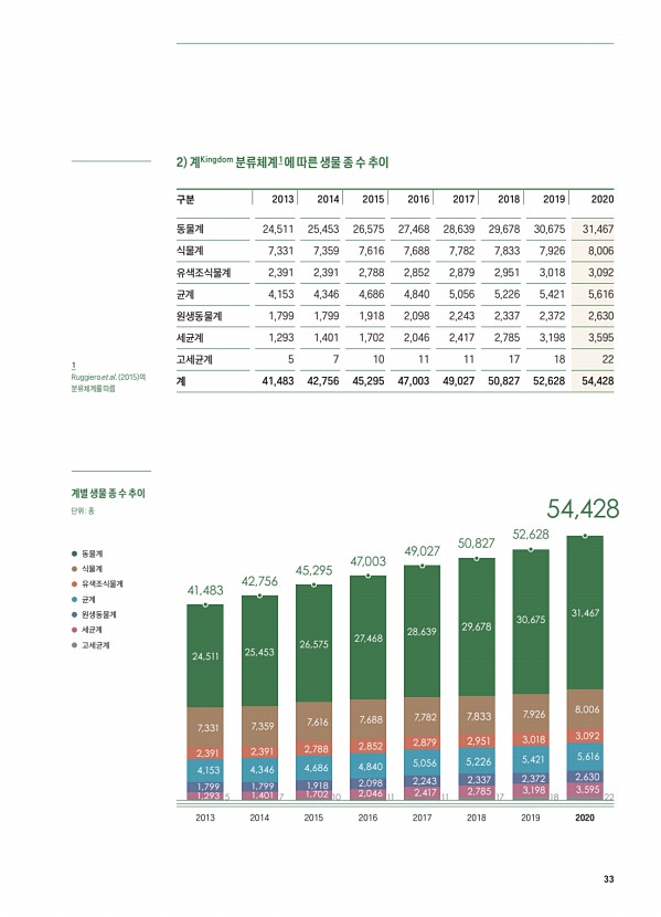 33페이지