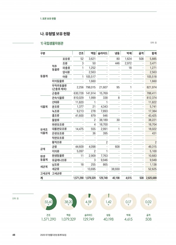 48페이지