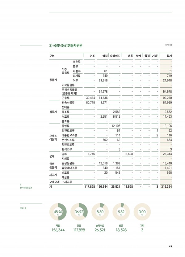 49페이지