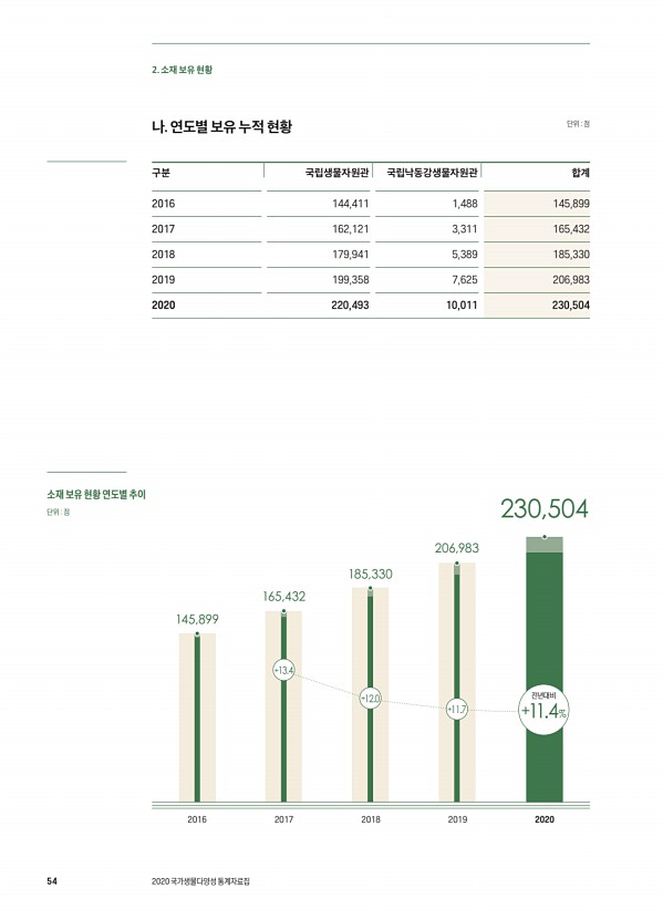 54페이지