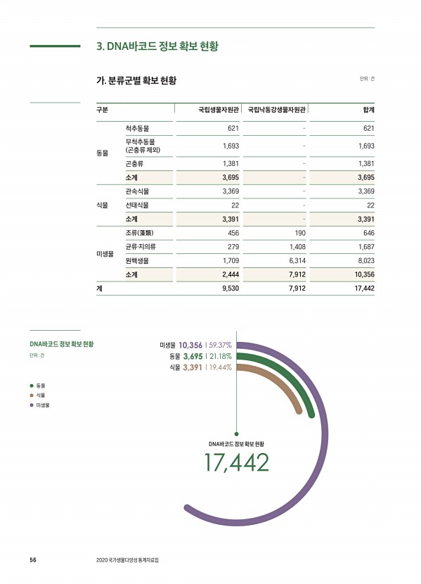 56페이지