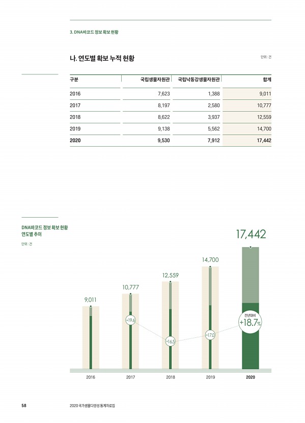 58페이지