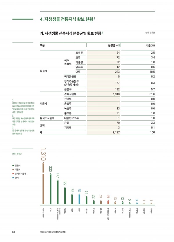 60페이지