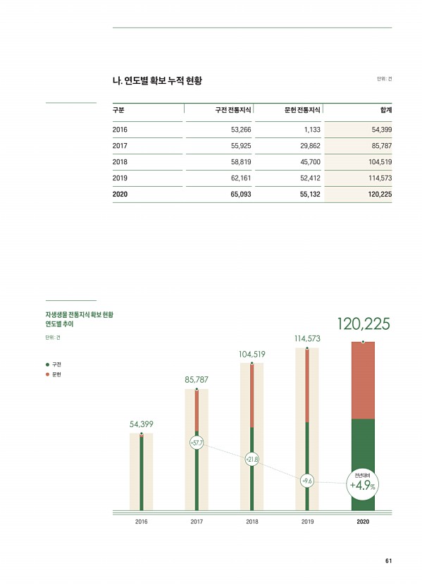 61페이지