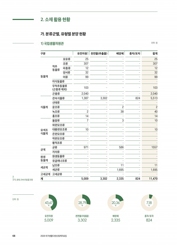 68페이지