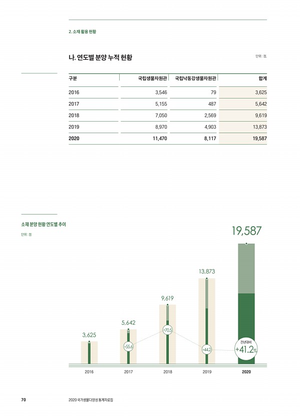 70페이지