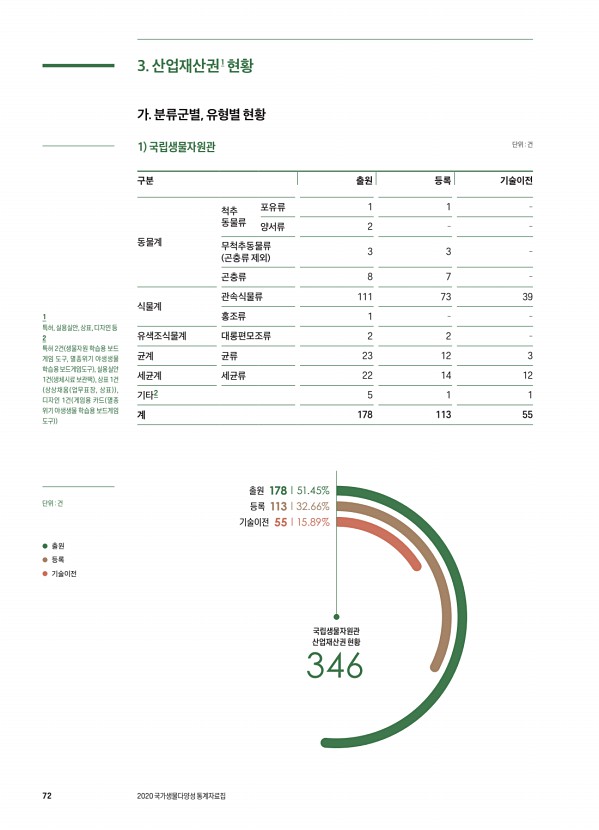 72페이지