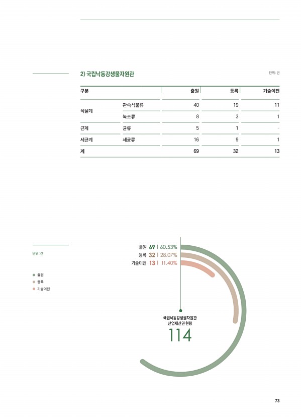 73페이지