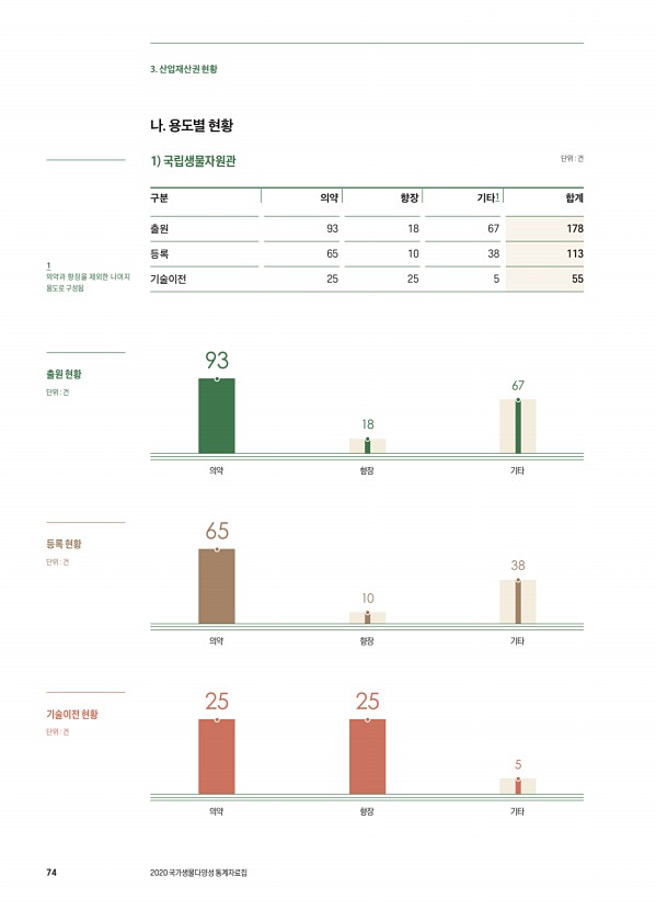 74페이지