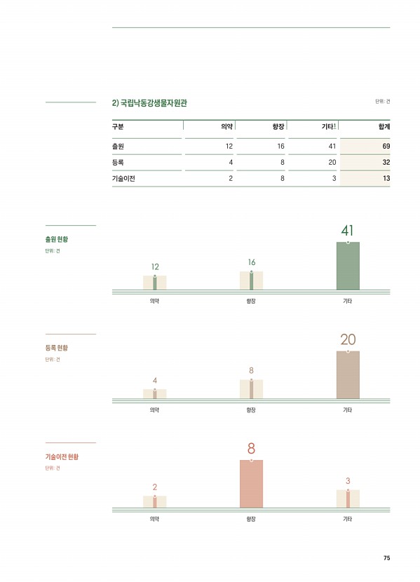 75페이지