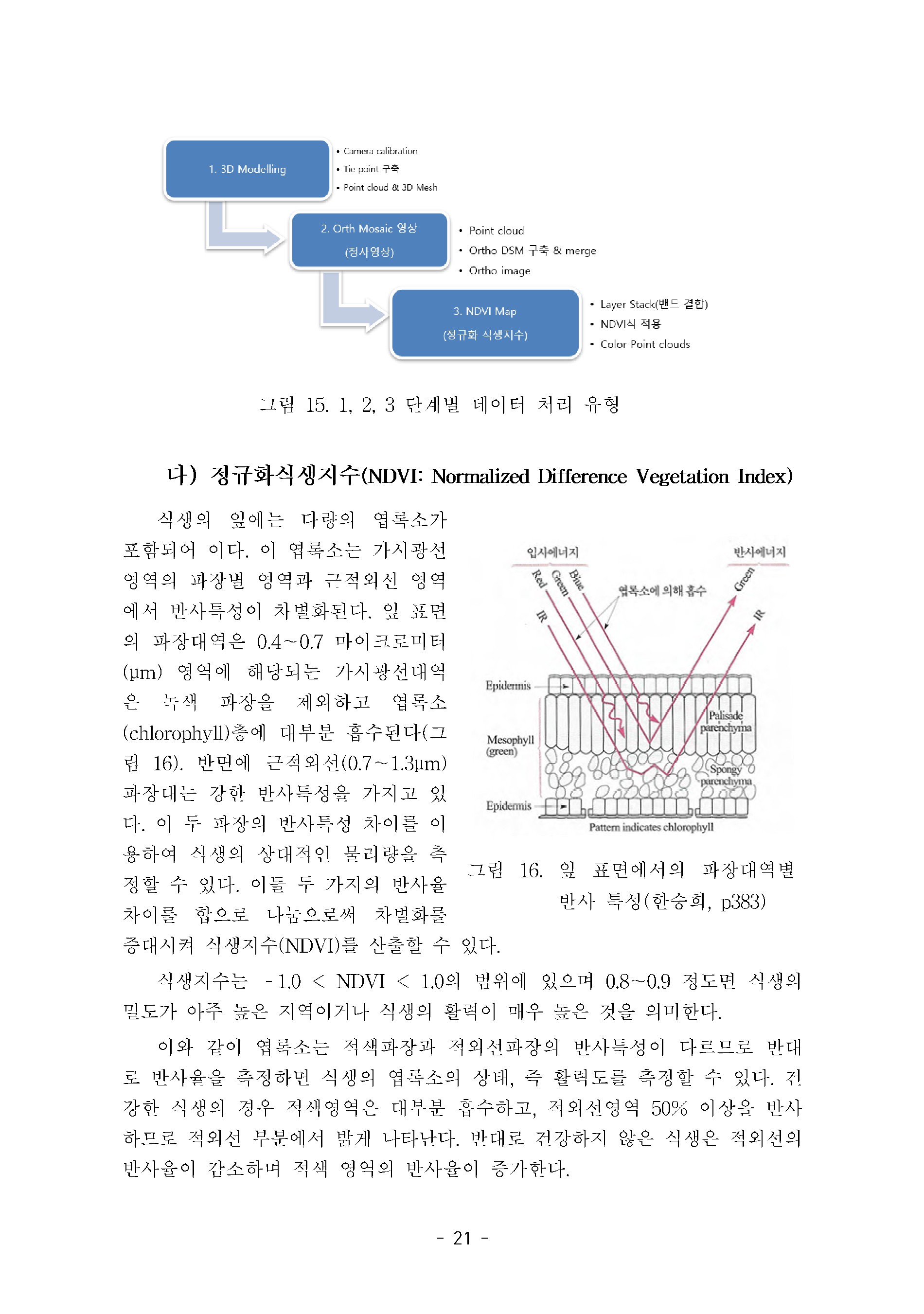페이지