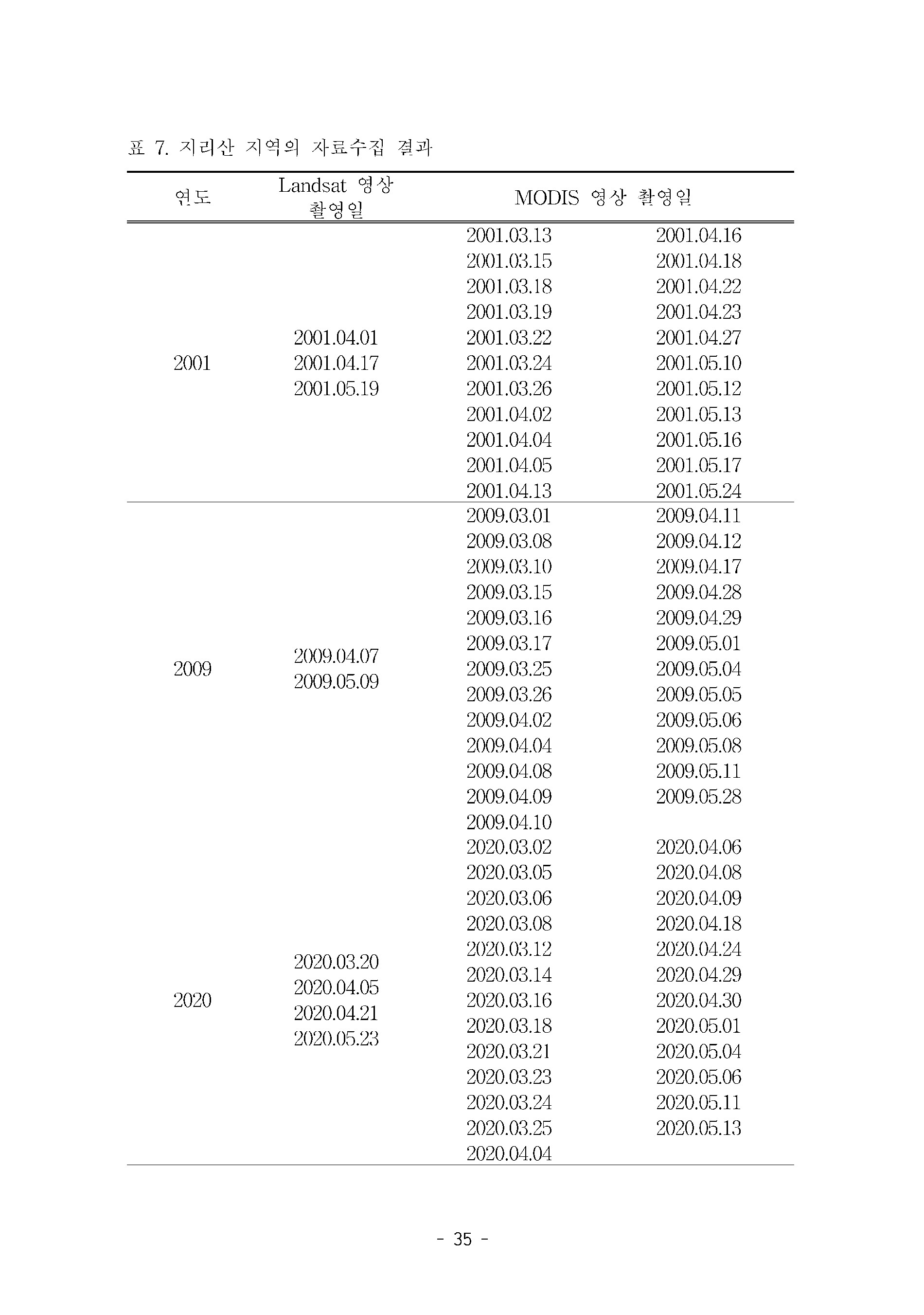 페이지