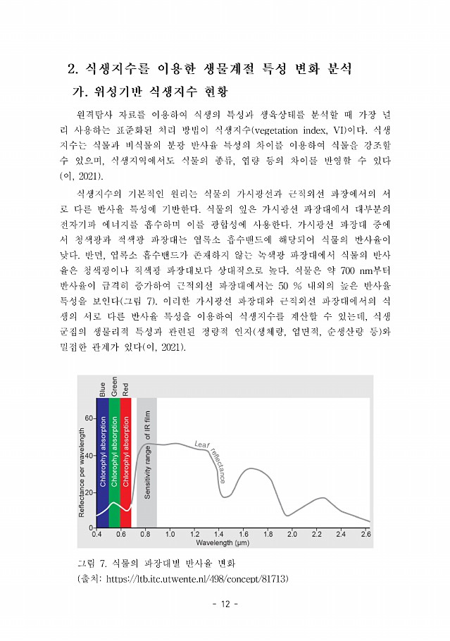 12페이지
