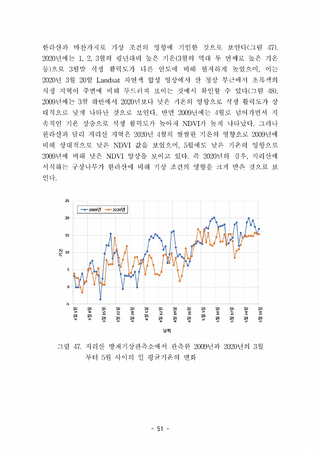 51페이지