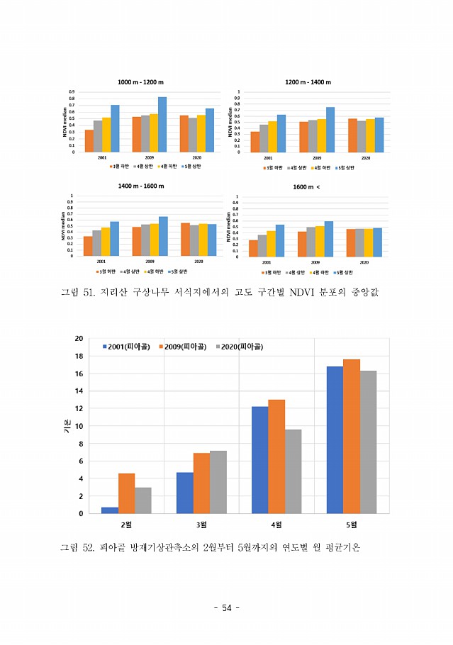 54페이지