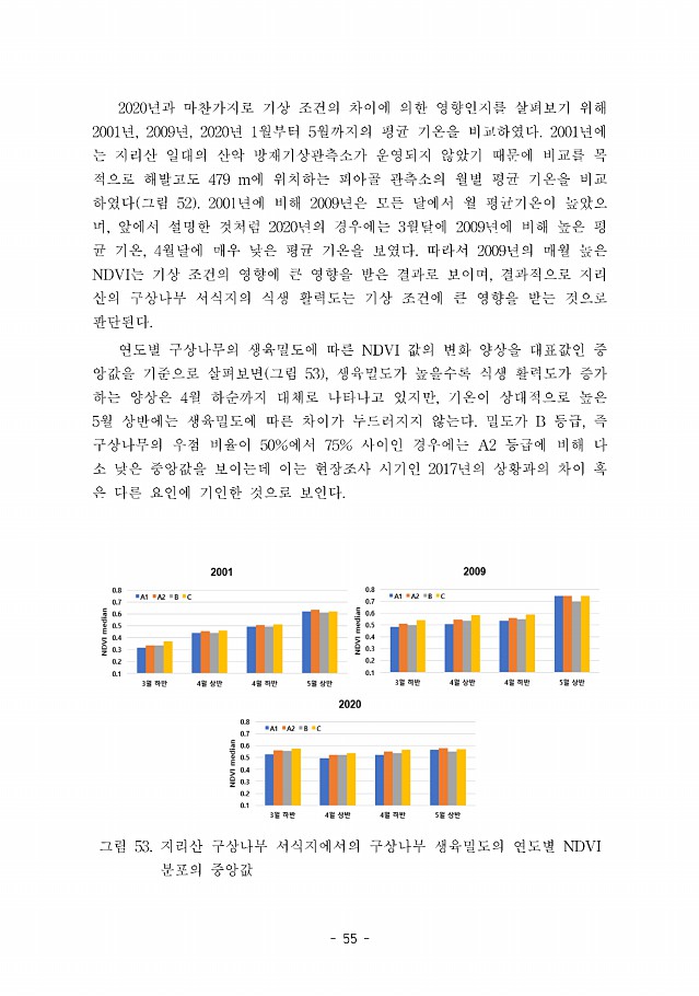 55페이지