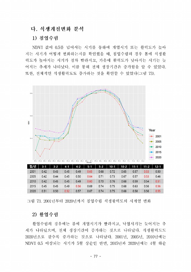 77페이지