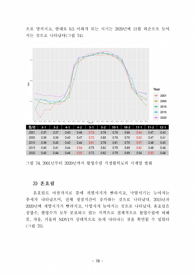 78페이지