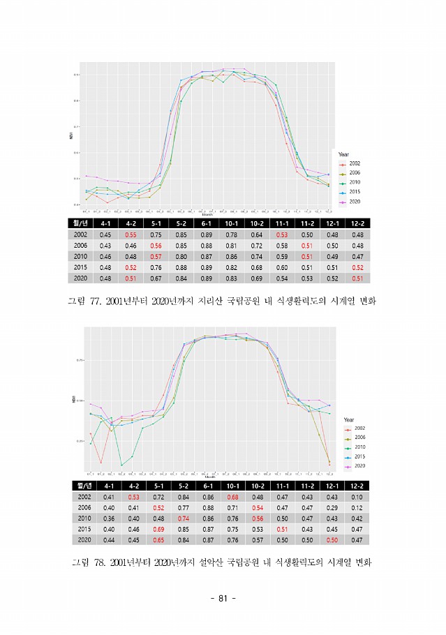 81페이지