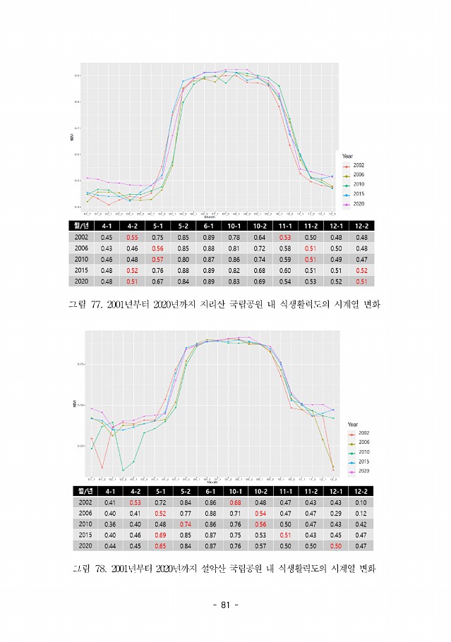 81페이지