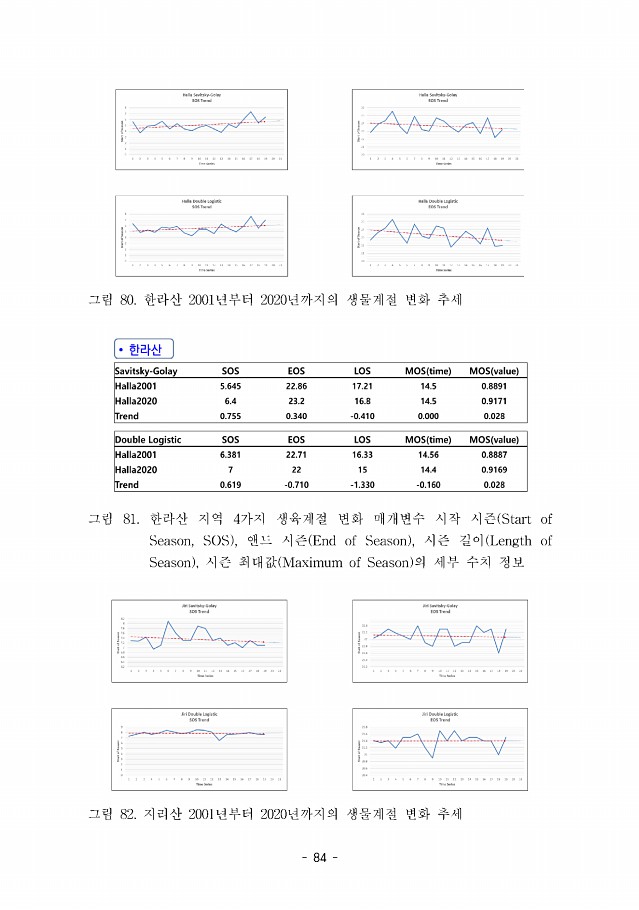 84페이지