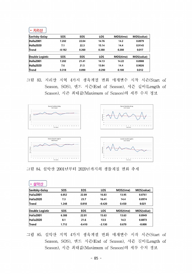 85페이지