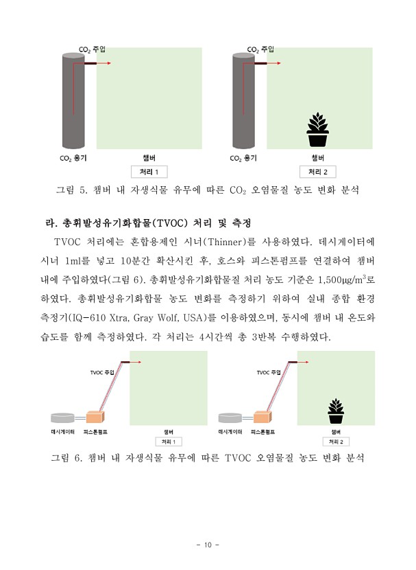 10페이지