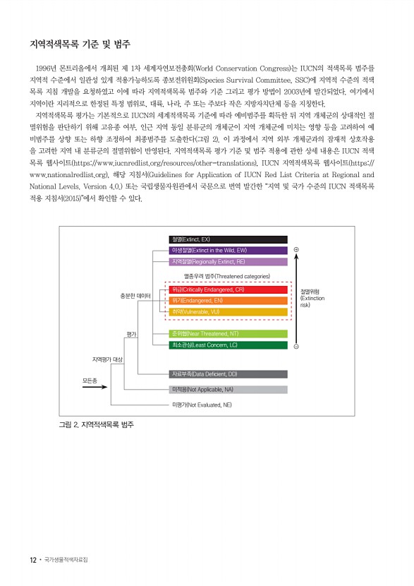 12페이지