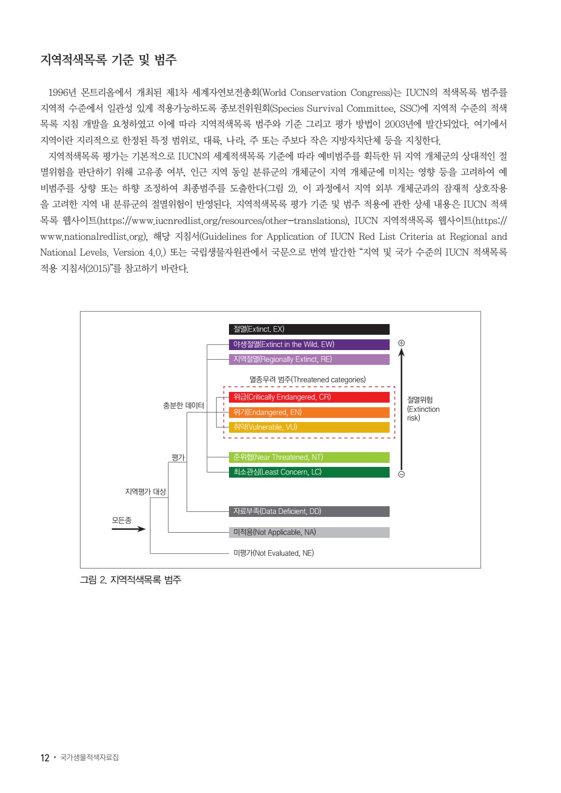 페이지