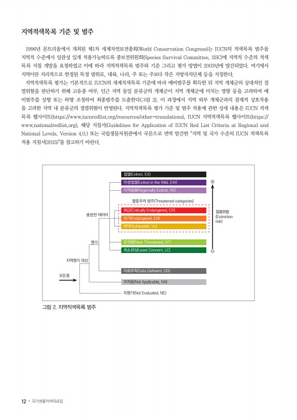 12페이지