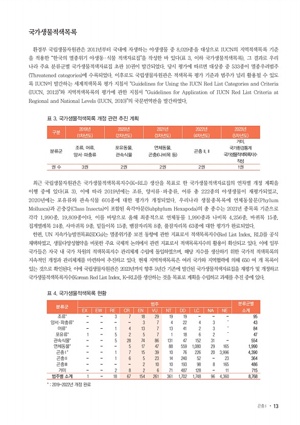 13페이지