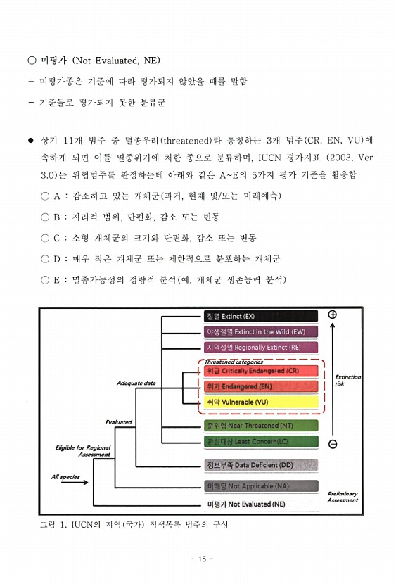 15페이지