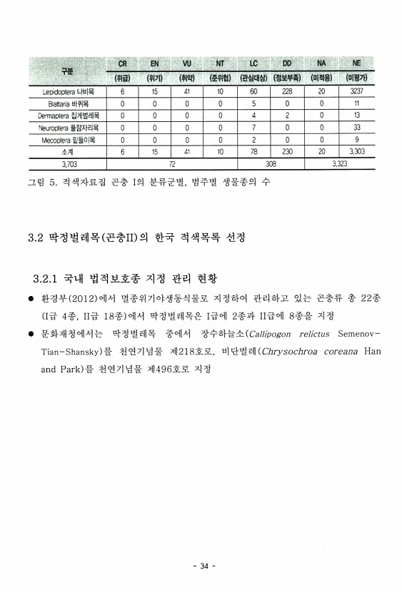 34페이지