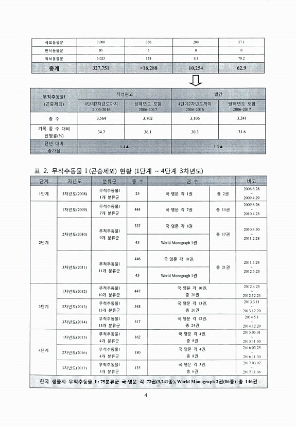 7페이지