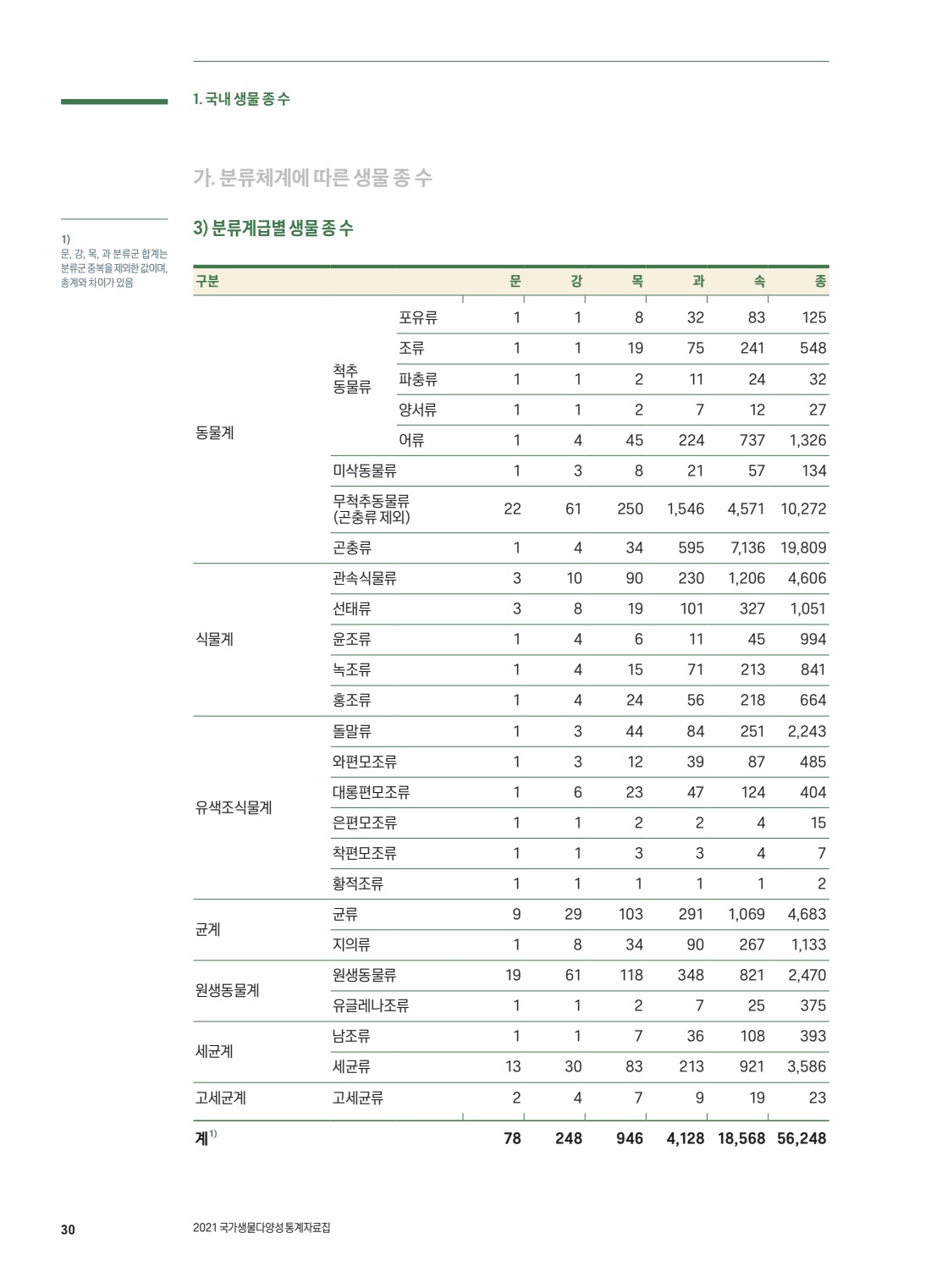 페이지