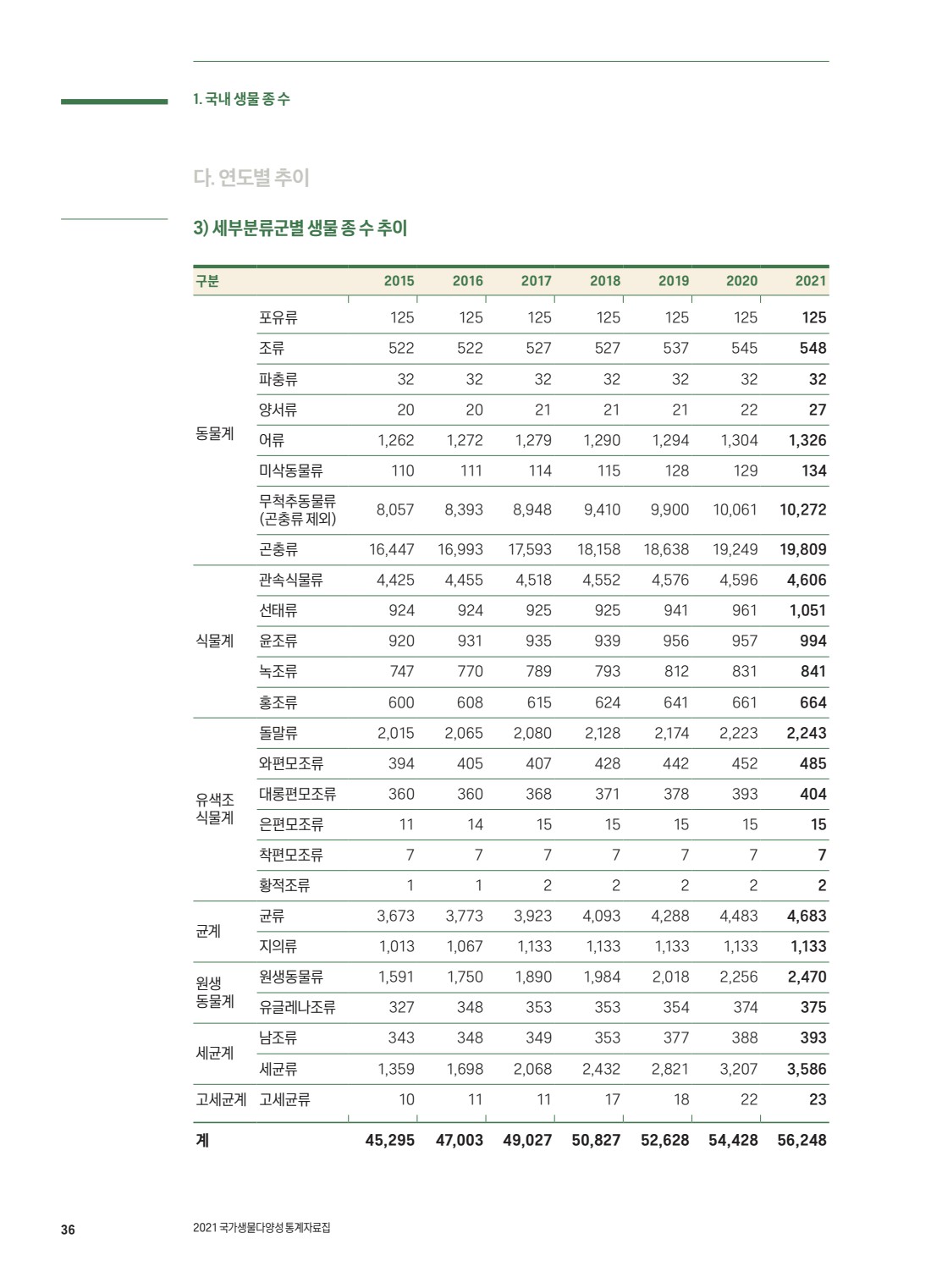 페이지