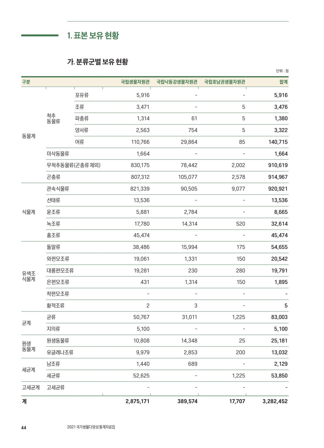 페이지