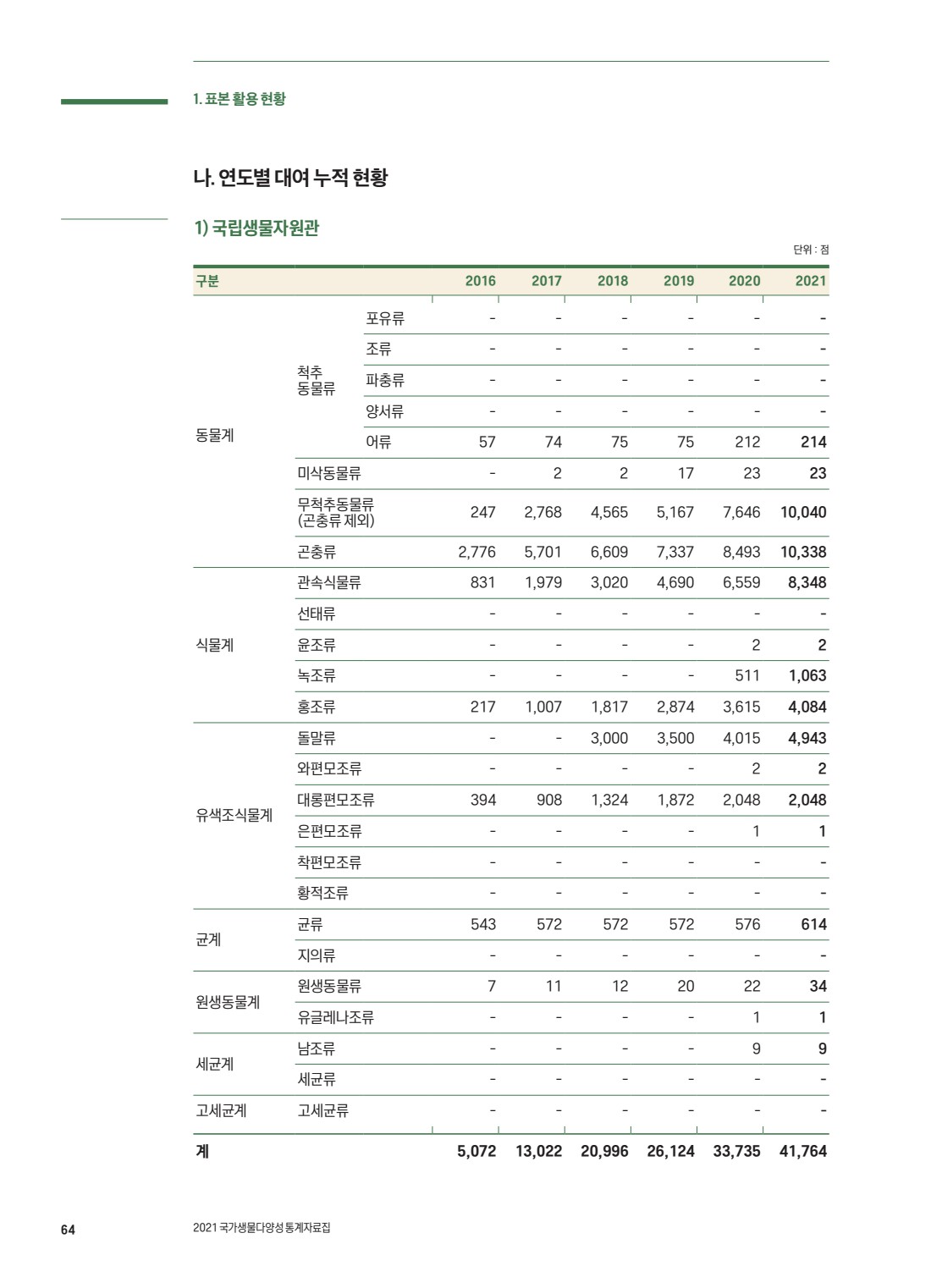 페이지