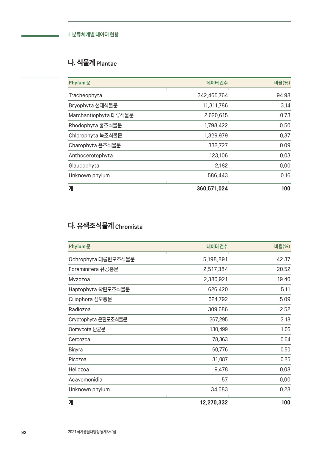 페이지