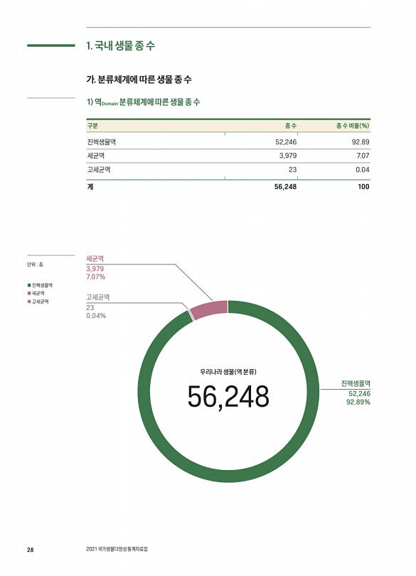 28페이지