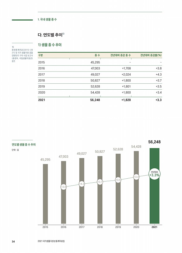 34페이지