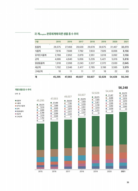 35페이지