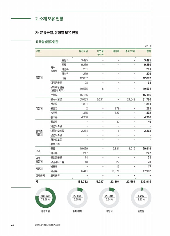 48페이지
