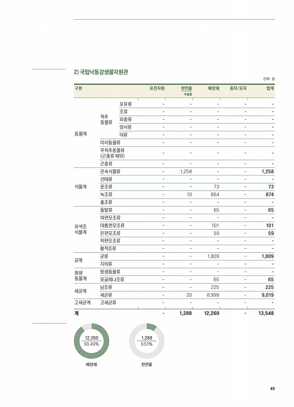 49페이지