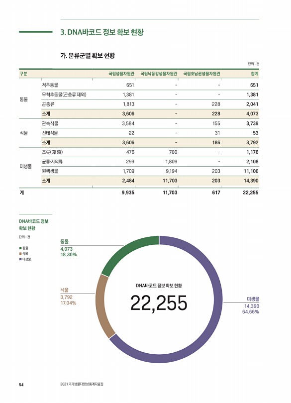 54페이지