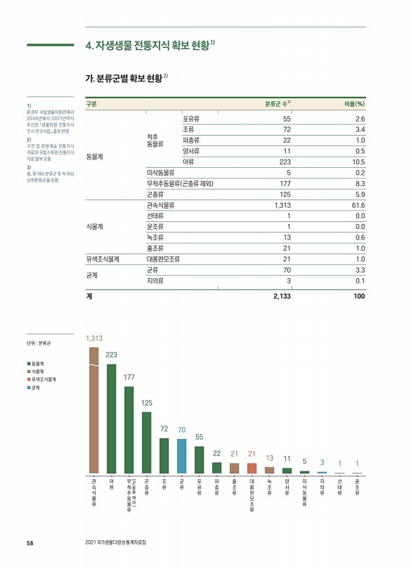 58페이지