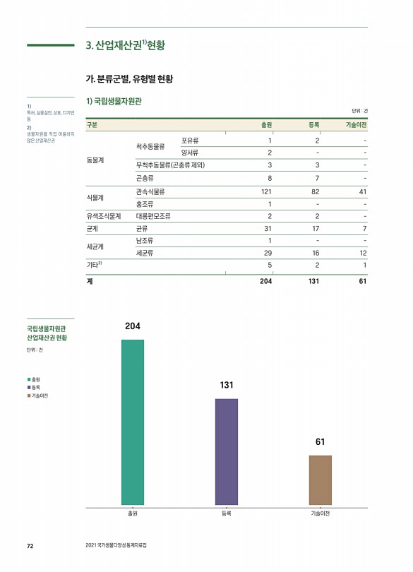 72페이지