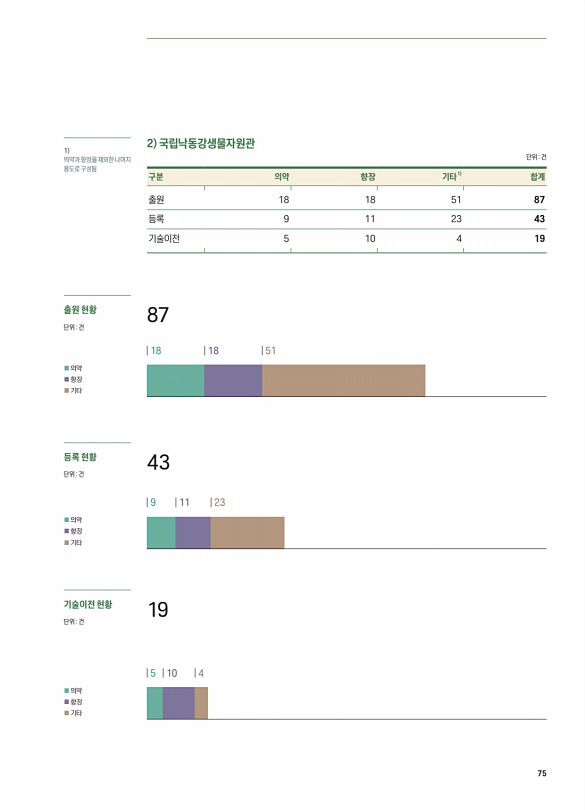 75페이지