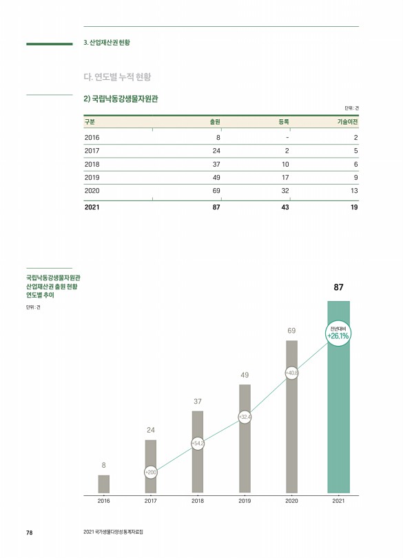 78페이지